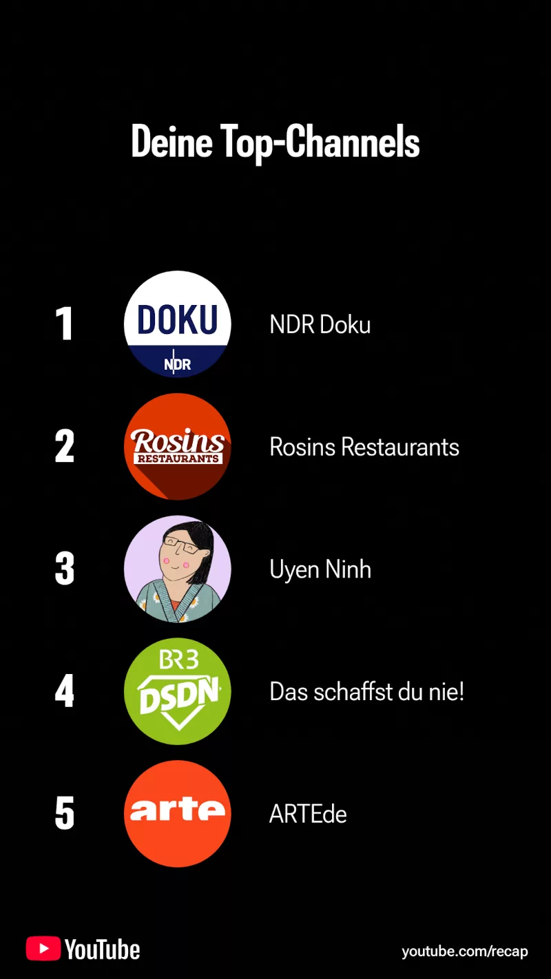 Ein Bild aus dem Recap von Youtube. Es zeigt die meist besuchten Channels.